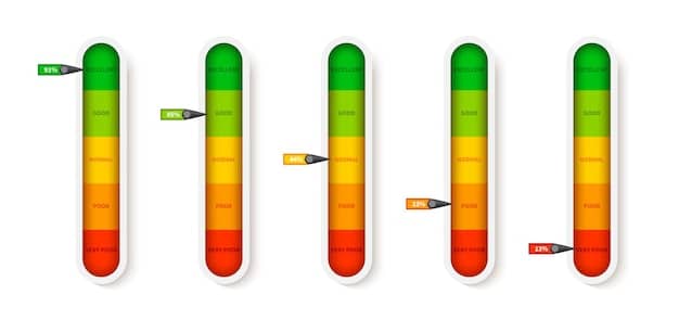 A visual representation of a thermometer showing an upward trend, overlaid on a chart indicating inflation rates and COLA adjustments, highlighting the correlation between the two.