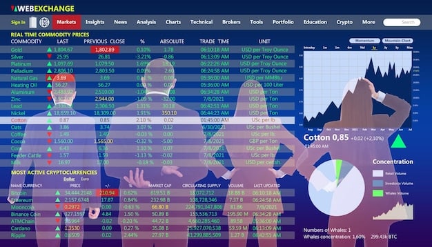 A digital dashboard displaying various economic indicators like inflation rate, consumer price index, and unemployment rate. The dashboard has interactive charts and color-coded data visualizations.