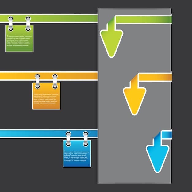 A split-screen infographic showing two pathways: one labeled 