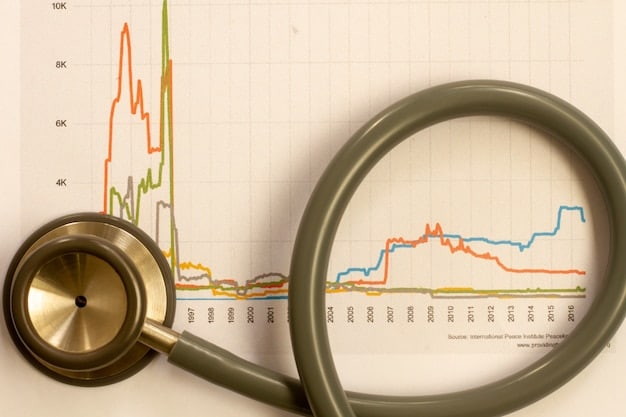 A detailed chart illustrating the projected increase in long-term care costs over the next decade, emphasizing the urgency of financial planning. The chart includes various care options such as in-home care, assisted living, and nursing homes.
