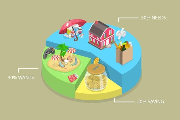 A pie chart displaying the different sources of retirement income for an average retiree, with Social Security, savings, and investments as key components.
