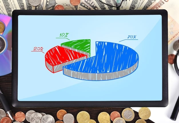 A pie chart showing the distribution of different retirement income sources, such as Social Security, pension, 401(k), IRA, and other investments, with percentages indicating their relative contribution to the total retirement income.
